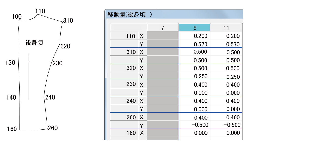 2-1 移動量1