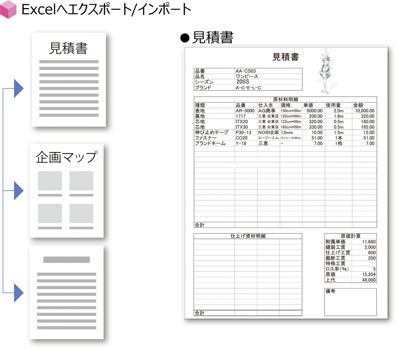 仕様書 アパレルデータ管理 エイプロス株式会社