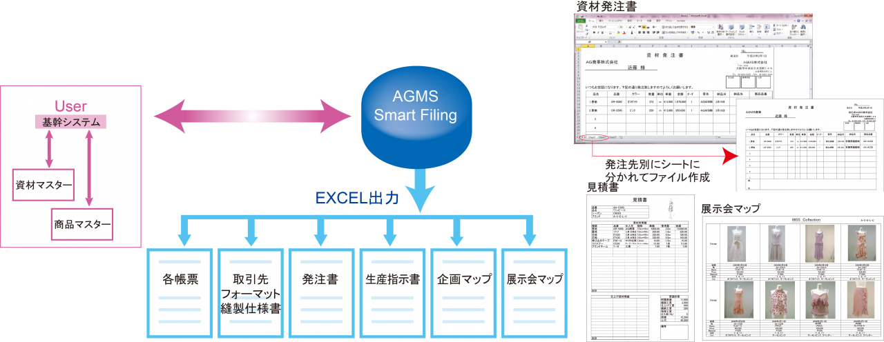 仕様書 アパレルデータ管理 エイプロス株式会社