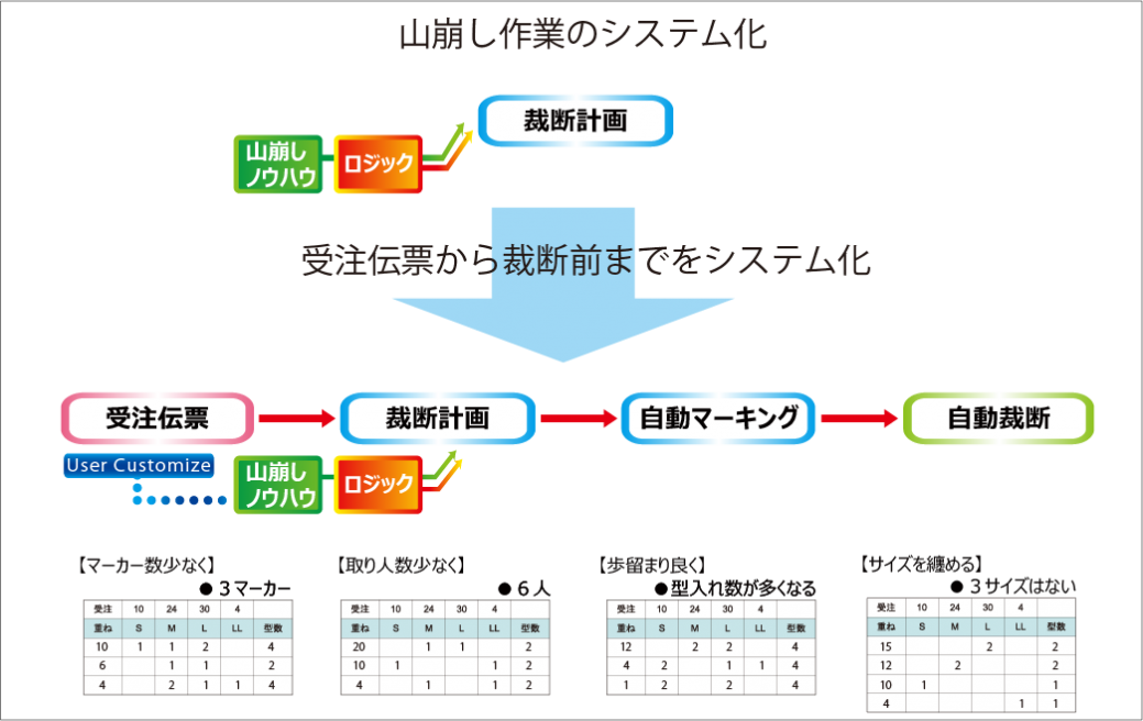 1-CUTPLAN_アートボード 1_アートボード 1